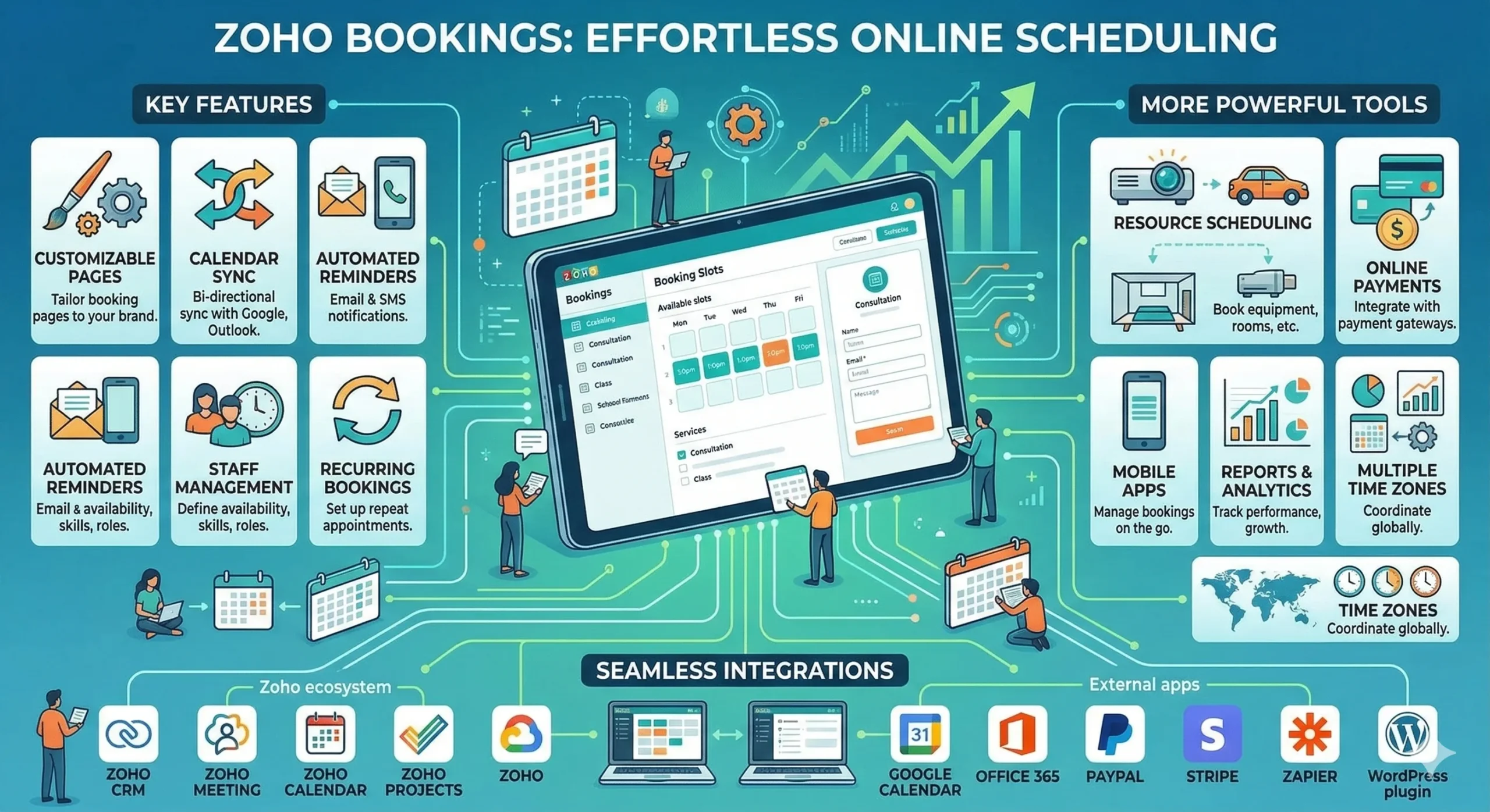zoho booking