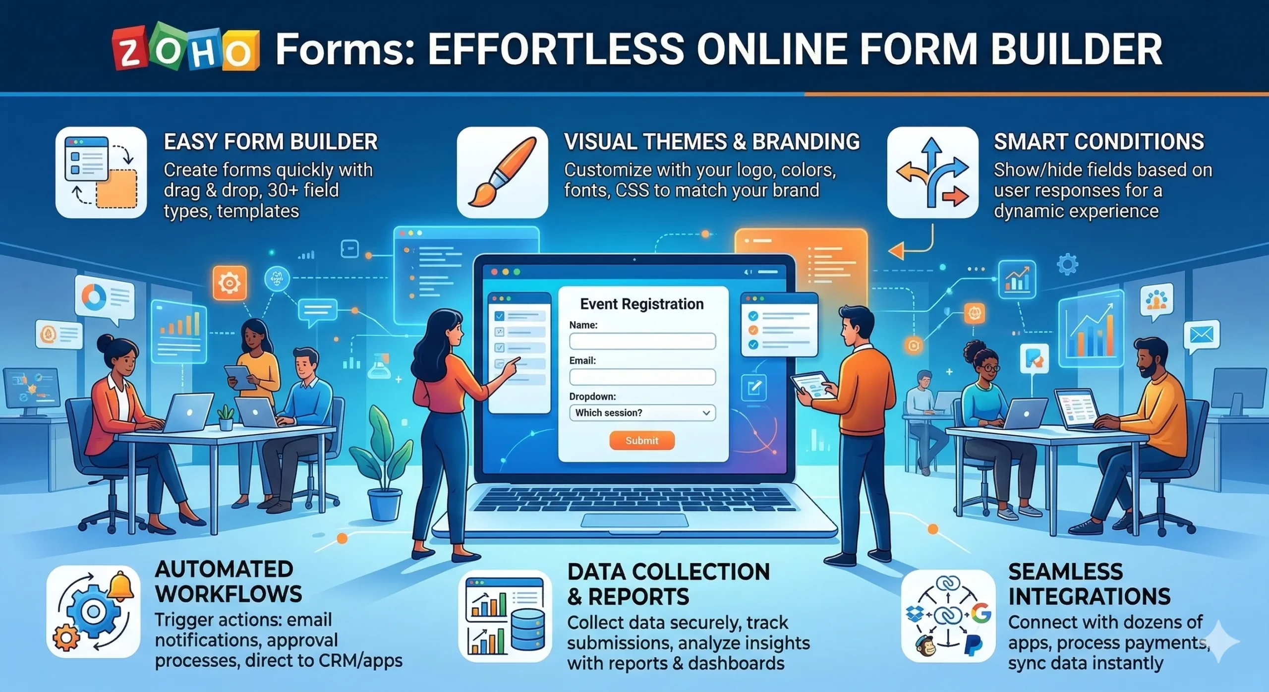 Zoho Form