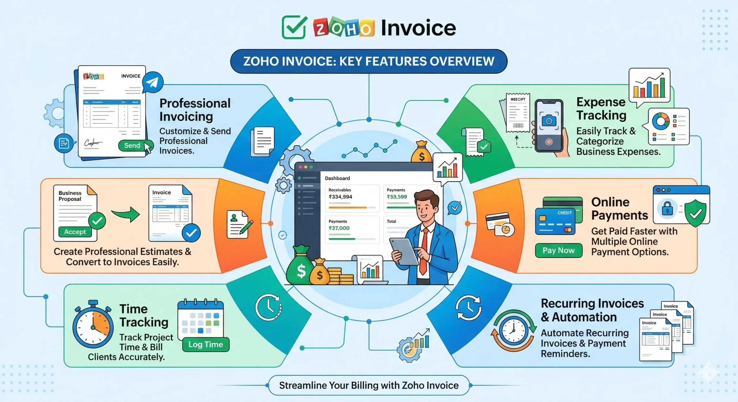 zoho invoice